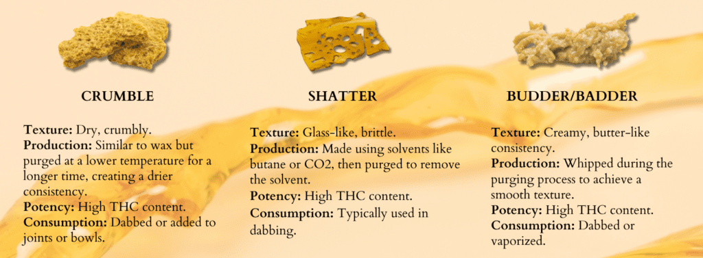 Concentrates