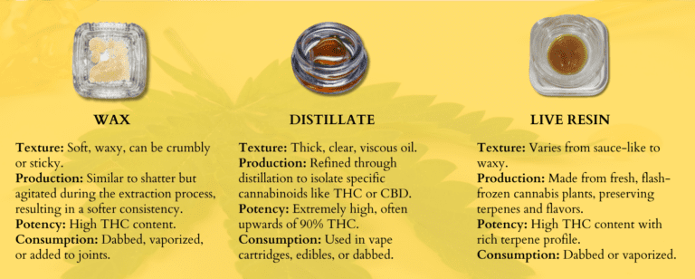 Understanding Cannabis Concentrates: Types and Uses | Cape Cod Cannabis Dispensary Near Me in Wellfleet, MA - It's worth the trip! Concentrates