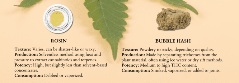 Understanding Cannabis Concentrates: Types and Uses | Cape Cod Cannabis Dispensary Near Me in Wellfleet, MA - It's worth the trip! Concentrates